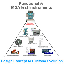 Design Concept to Customer Solution